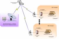 Спутниковая связь для корпоративных сетей Корпоративная спутниковая сеть