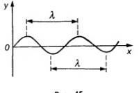 Prevodník frekvencie a vlnovej dĺžky Vlnová dĺžka sa zistí pomocou vzorca