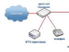 Pagse-set up ng zte f660 mgts router: sunud-sunod na mga tagubilin Default na password mgts gpon